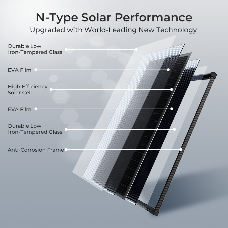 (US Stock 2-5 Days) AeternaSol - огляд і ціна Solar Emergency Charger