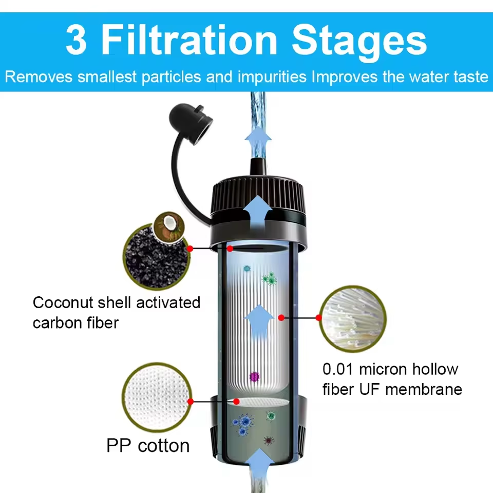 Outdoor Water Filter Straw Cam - огляд і ціна Water Purification Straw