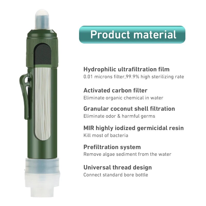 Outdoor Mini Filter Straw Set  - огляд і ціна Water Purification Straw