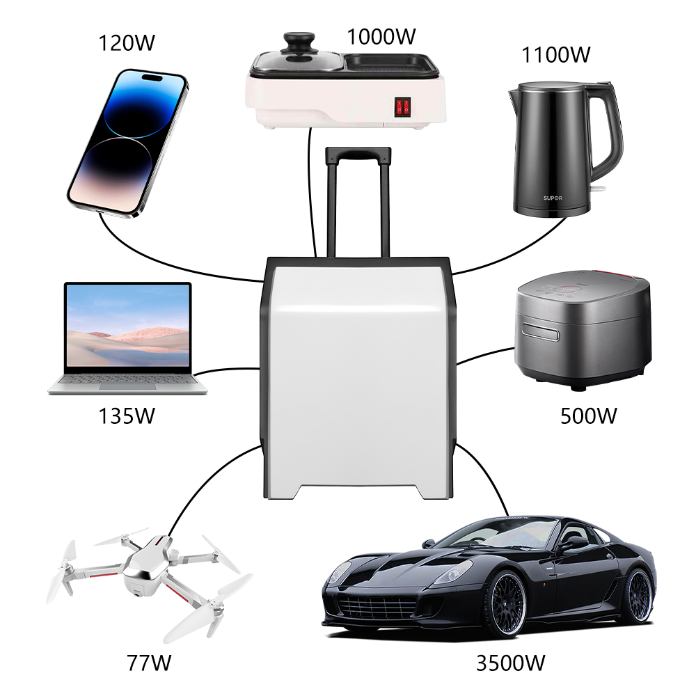 e-mingze Hot Sale Solar Charge - огляд і ціна Solar Emergency Charger